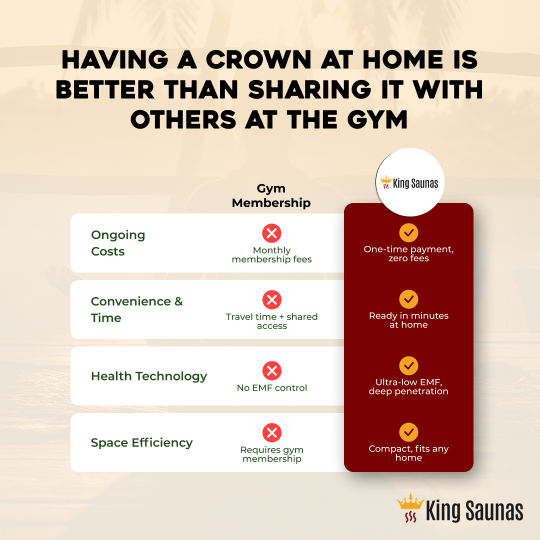 The Crown 2-Person Full Spectrum Infrared Sauna