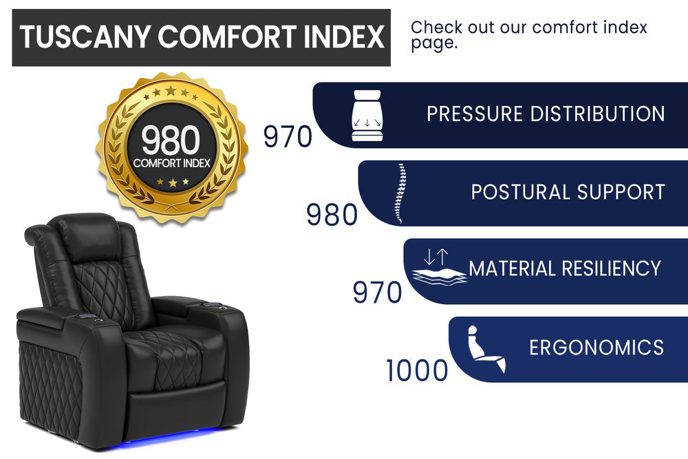 Valencia 2025 New Tuscany Home Theater Seating