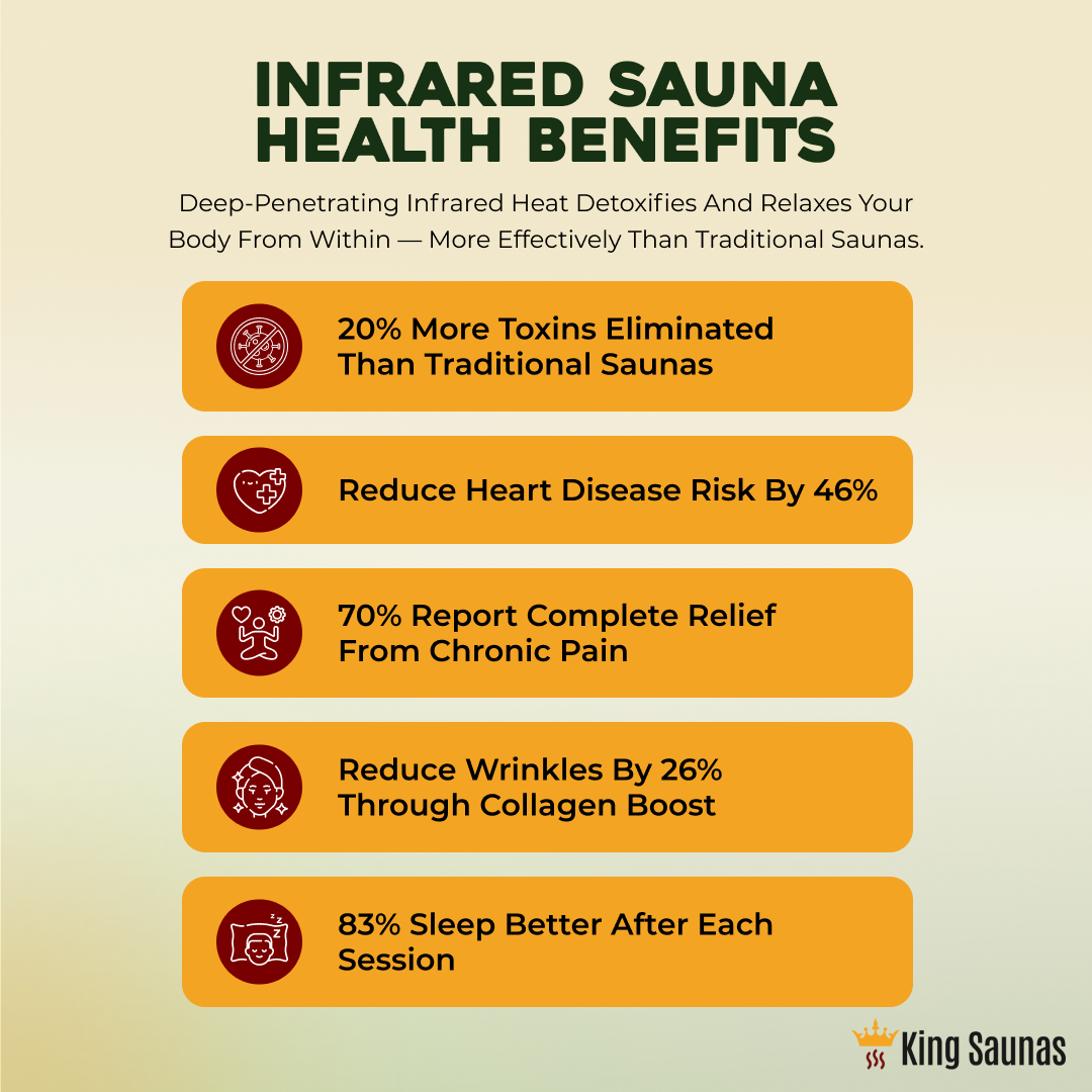 The Crown 2-Person Full Spectrum Infrared Sauna