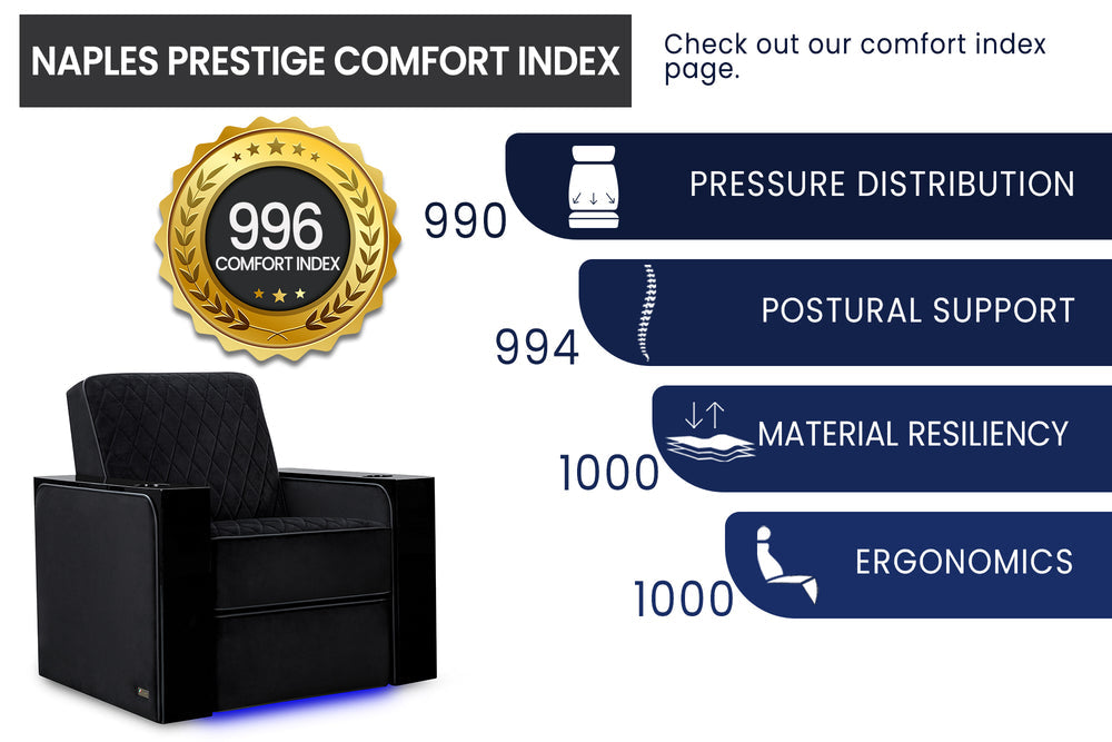 Valencia Naples Prestige