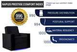 Valencia Naples Prestige