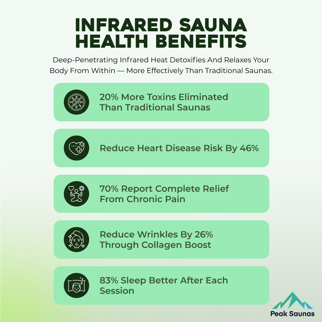 Peak Saunas Olympus 1-Person FAR Infrared Sauna with Smart WiFi App Control