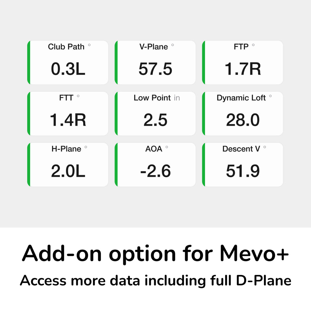 Mevo+ with Pro Package and Face Impact Location