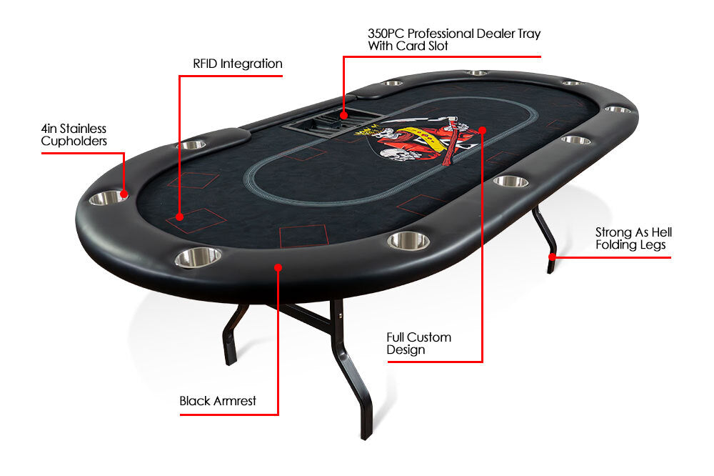 The ACES PRO +