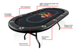 The ACES PRO +